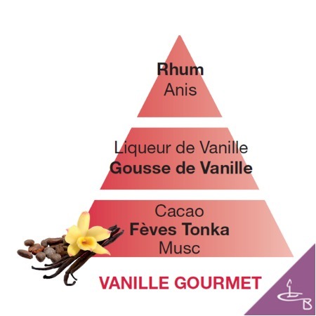 vanille-gormet-piram.jpg