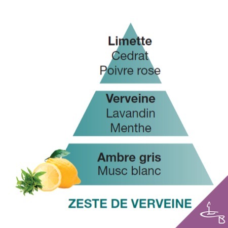 zeste-verveine-piram-1.jpg